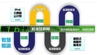 怎樣才能買到優質的新能源實訓系統 西安微電網發電實訓系統