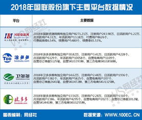 第十家上市B2B電商誕生 互聯(lián)網(wǎng)信息服務(wù)引領(lǐng)行業(yè)新篇章
