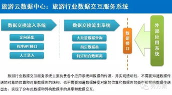 互聯(lián)網(wǎng)驅(qū)動的智慧旅游整體建設(shè)方案 以信息服務(wù)為核心